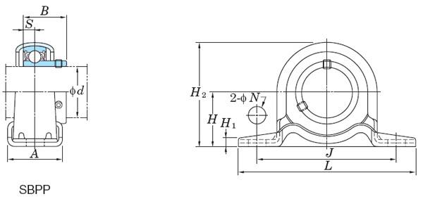 thumbnail image 2 of FYH SBPFL204-12 3/4" Stamped Steel Oval Two-Bolt Flange Mounted Bearing - Pack#8864 2 of 6
